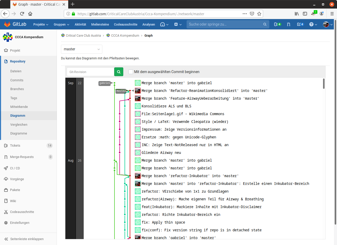 ../../_images/GitLab-Project-Repository-Diagramm.png